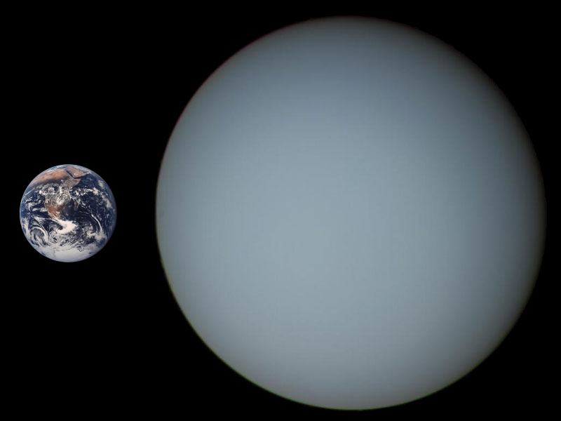 Urano en Comparación con la Tierra