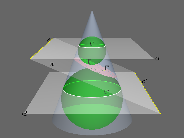 eccentricity conic sections pdf