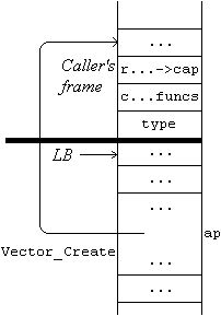 Unnamed parameters (with initial capacity)