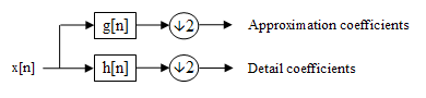 Block diagram of filter analysis Wavelets - DWT.png