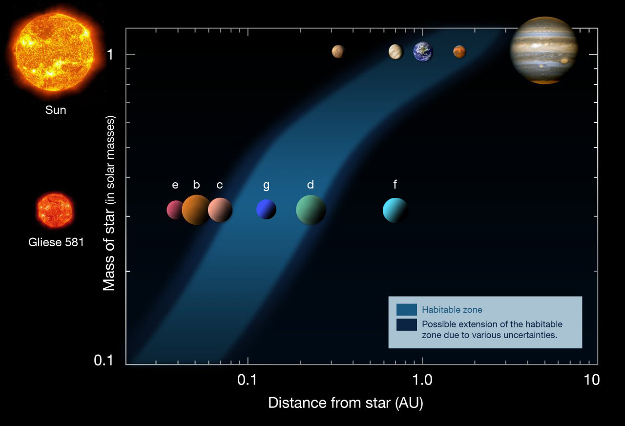 Planetas Del Sistema Solar En Orden Video