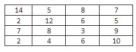 Matriz costos