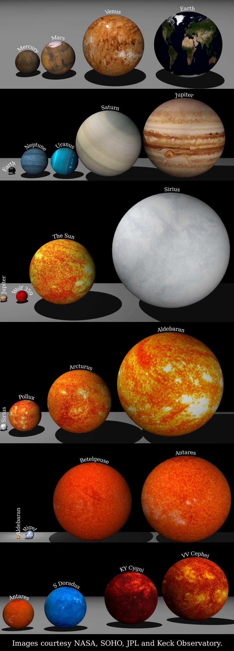 size of stars