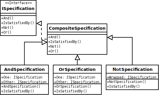 specification-pattern-uml