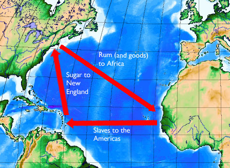 explanation of the triangular trade system