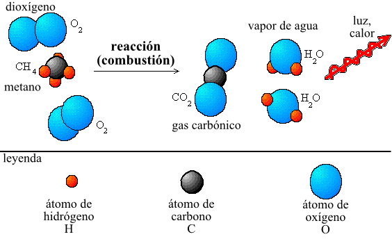 Archivo:Combustion methane.es.png