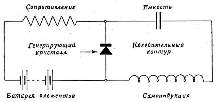 Принципиальная схема генератора радиочастоты с кристаллом.