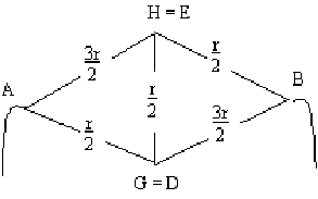 2ème schéma équivalent utilisant la réduction des associations série et '"`UNIQ--postMath-00000271-QINU`"' des résistances du 1er schéma équivalent au réseau cubique de fils métalliques entre '"`UNIQ--postMath-00000272-QINU`"' et '"`UNIQ--postMath-00000273-QINU`"' '"`UNIQ--postMath-00000274-QINU`"'deux sommets en diagonale du cube'"`UNIQ--postMath-00000275-QINU`"'