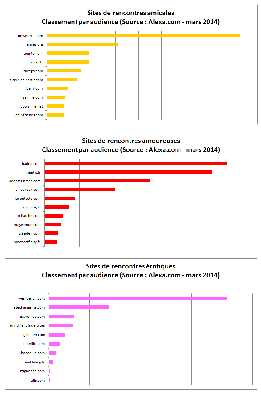 exemple de message de presentation pour site de rencontre