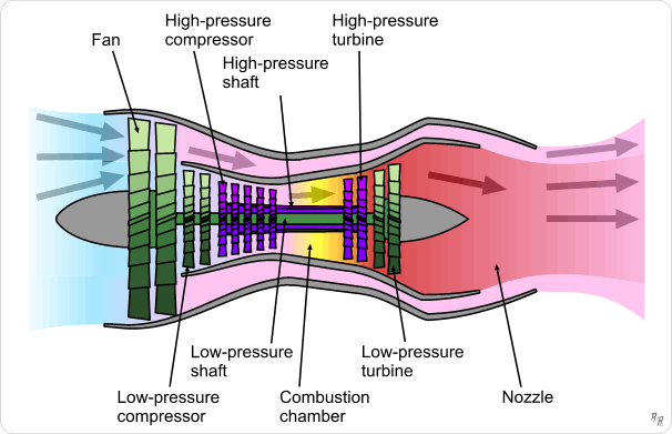 파일:Turbofan operation (lbp).png