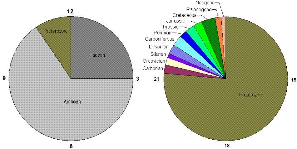 geologic time scale clock. File:Earth Clock 2.gif