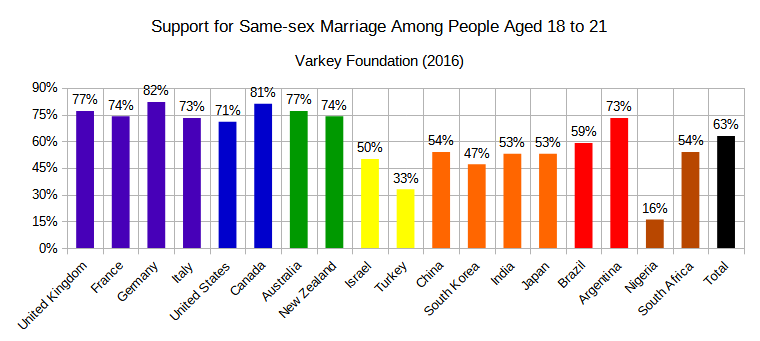 Взгляды молодежи на однополые браки (2016) .png
