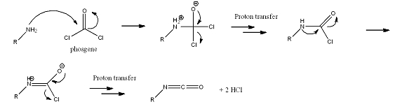 Reactiemechanisme voor de vorming van een isocyanaat uit fosgeen en een amine