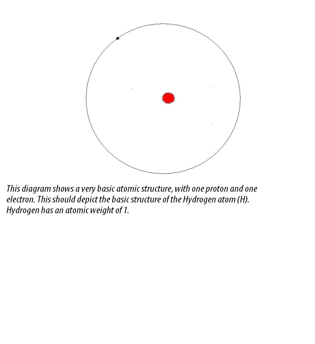 bohr model picture