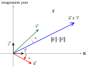 construction graphique de la multiplication imaginaire