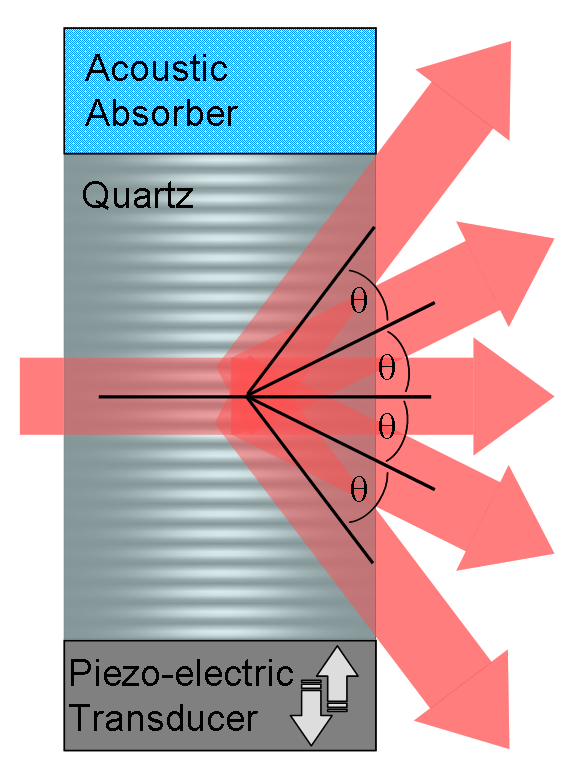 c6m modulator