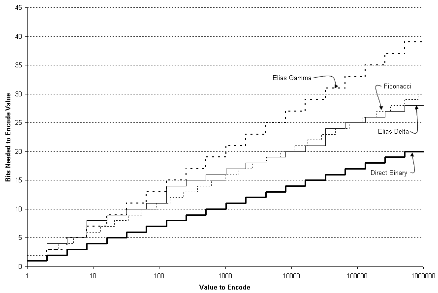 Php Fibonacci Source Code