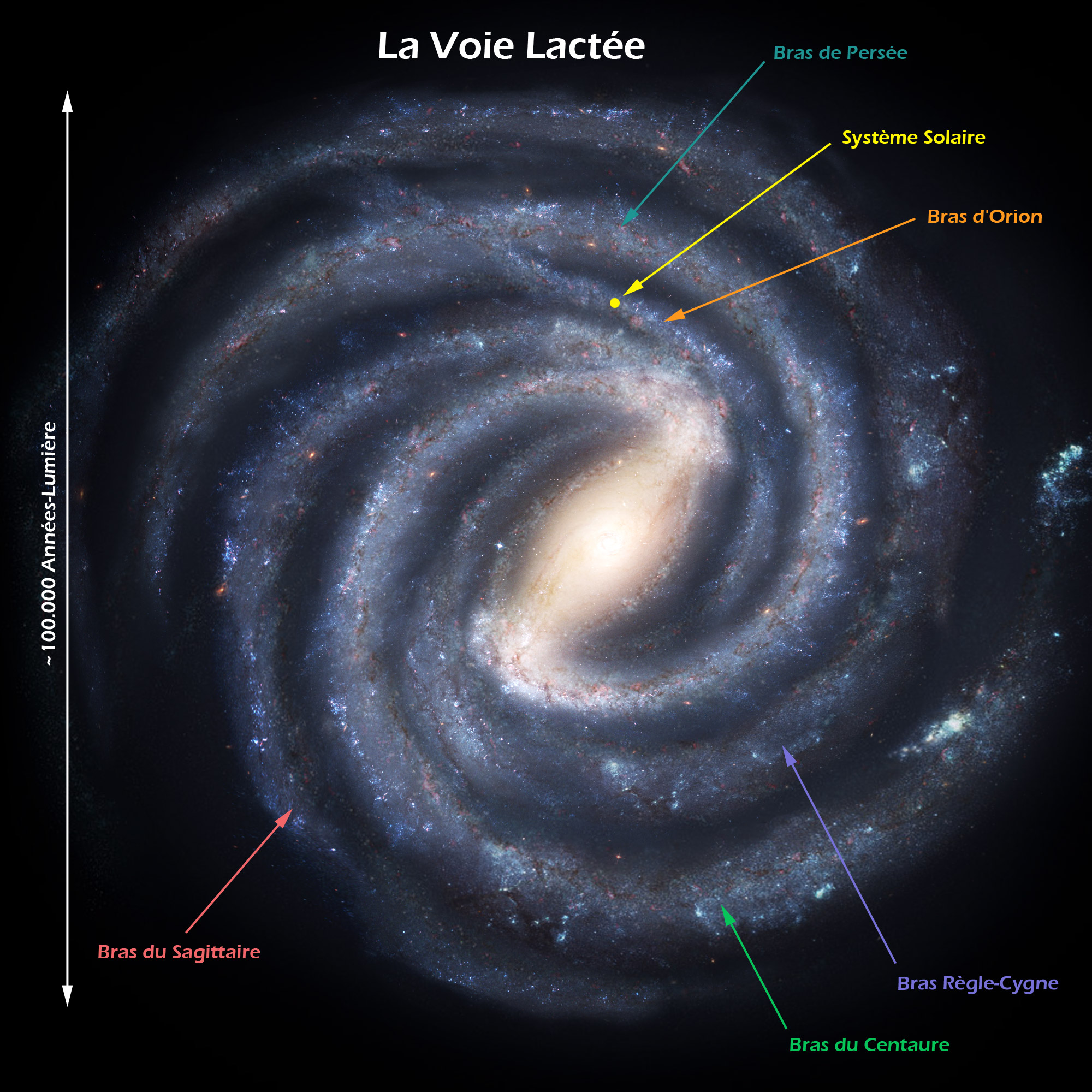 D'où vient l'espace? (proposée par Tiphaine) ( semaine du 16/06 au 20/06)