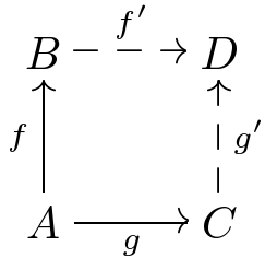 English: commutative diagram of the amalgamati...