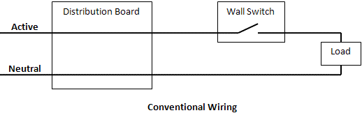 CBus Conventional Wiring