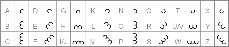 The cipher symbol set