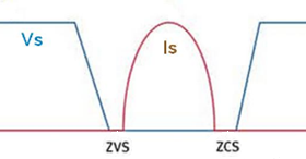 ZVS-ZCS waveform