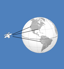 A geostationary satellite is in orbit around the Earth at an altitude where it orbits at the same rate as the Earth turns. An observer at any place where the satellite is visible will always see it in exactly the same spot in the sky, unlike stars and planets that move continuously. Geostationary.png