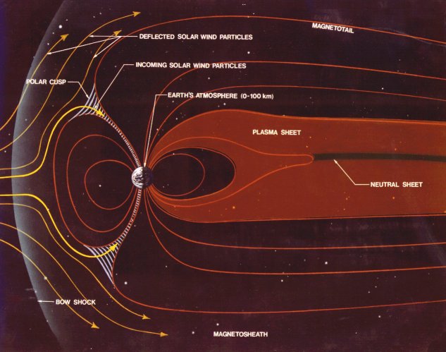 Magnetosfer melindungi bumi dari energi plasma matahari