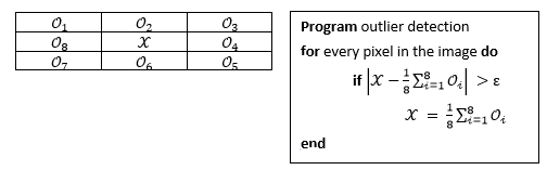 Outlier detection pseudocode