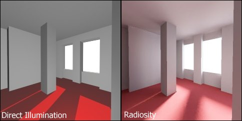 Vergelijking tussen "direct illumination" en "radiosity"