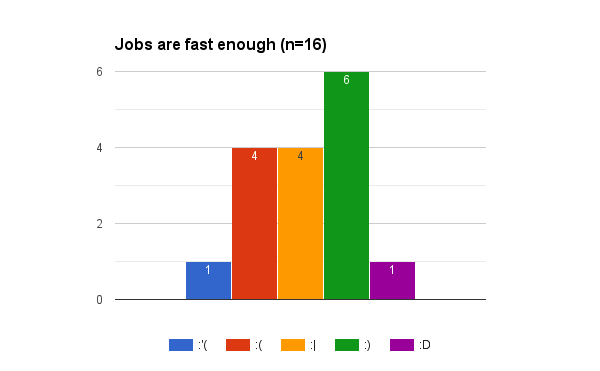 Browser testing user satisfaction survey 2 update