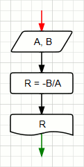 Sequenza di istruzioni