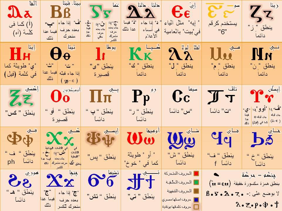 تعلم الرومانية   romanian alphabet | الابجدية 