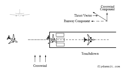 Cross Wind