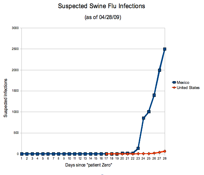 infection