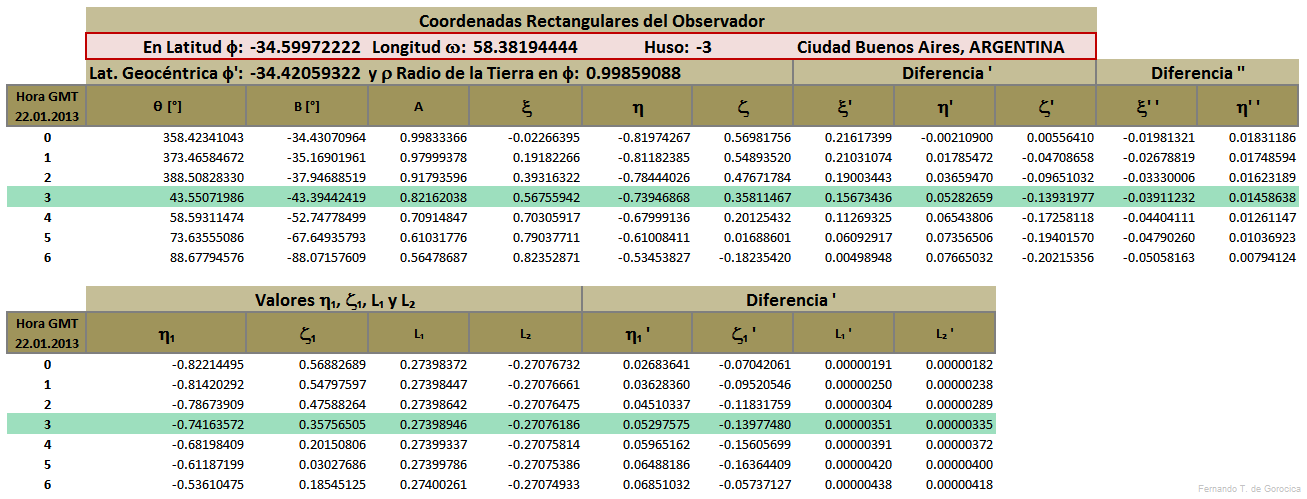 Elementos de Bessel