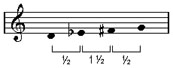 Image:Arabic maqam jins hijaz.jpg