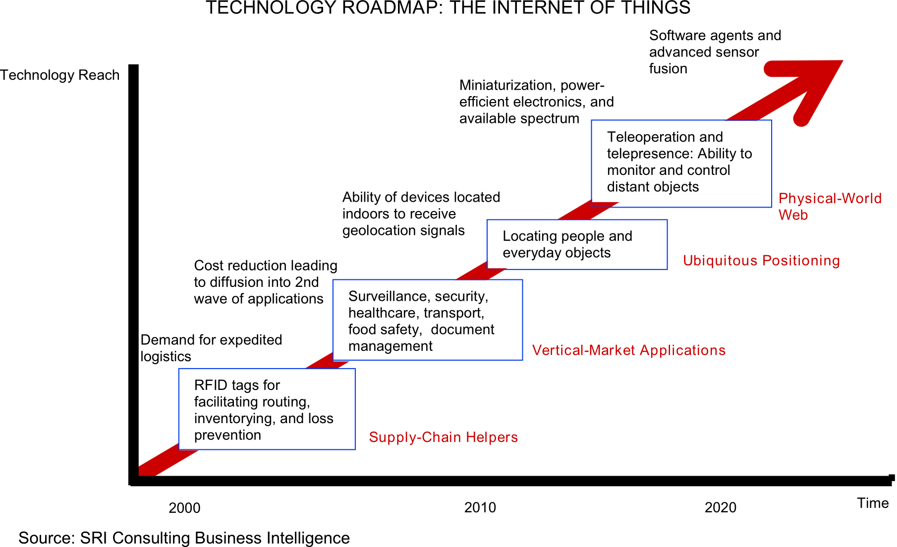 Intelligent Wearables Pdf