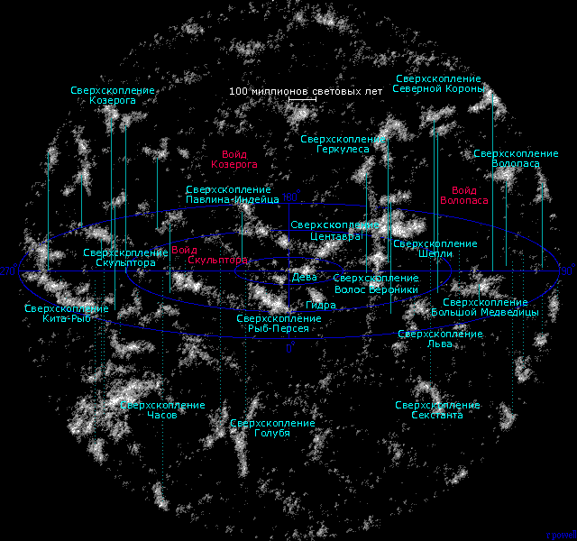 http://upload.wikimedia.org/wikipedia/commons/5/5a/Superclusters_atlasoftheuniverse_rus.gif