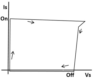 ZVS Trajectories