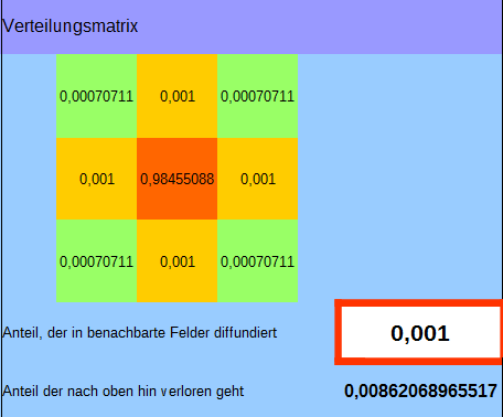 Abb.5: Tabelle 4 "CO Emission gesamt..."