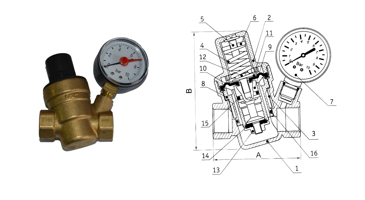 Water pressure