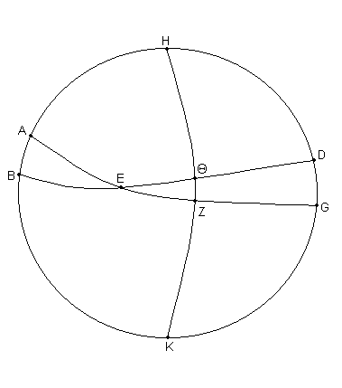 Fig. 8.4