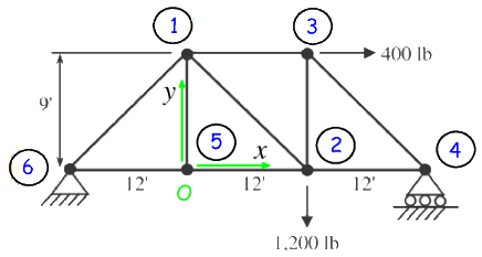 Problem 6 Global Node Numbering