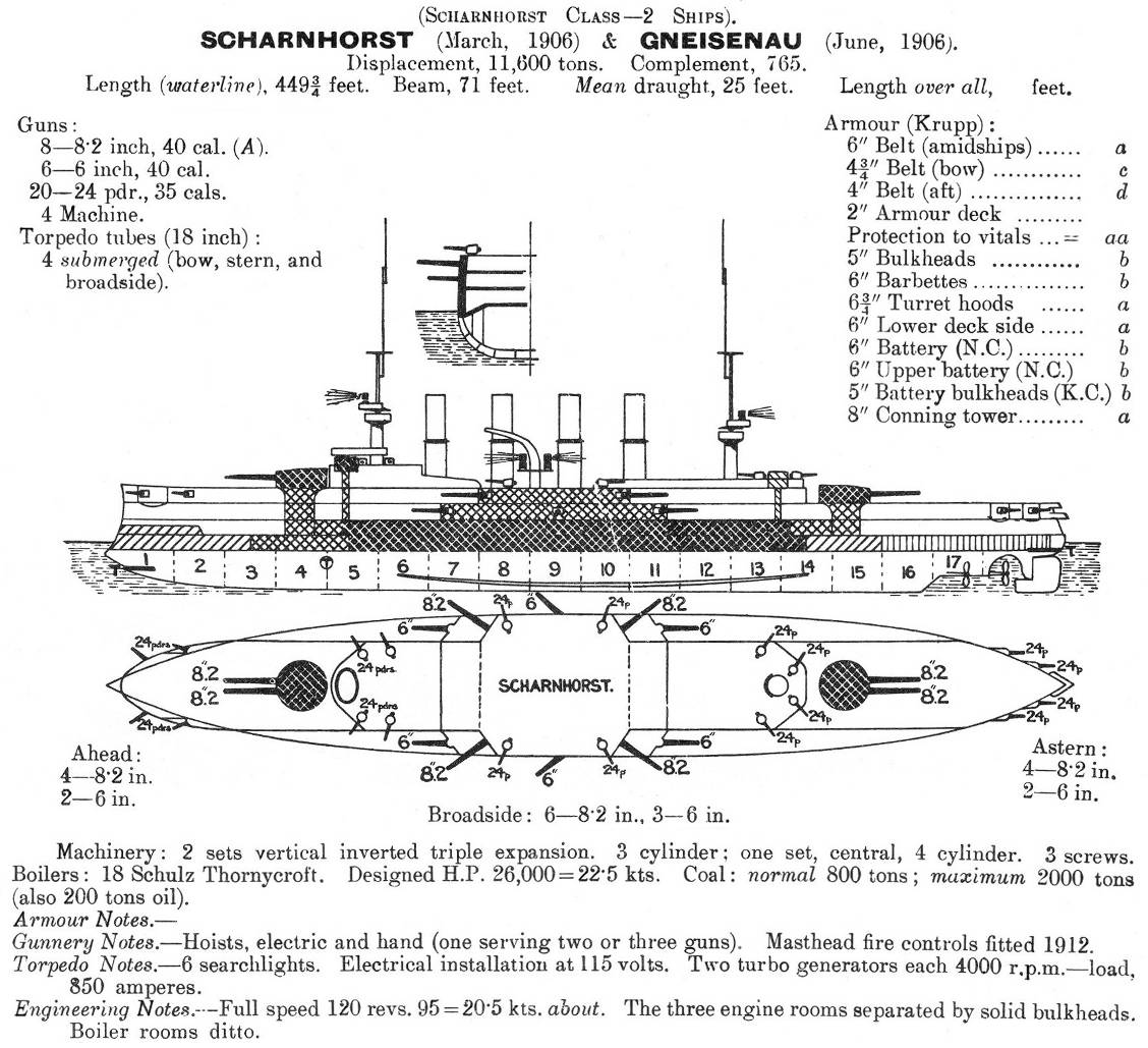 Scharnhorst_class_cruiser_diagrams_Janes_1914.jpg