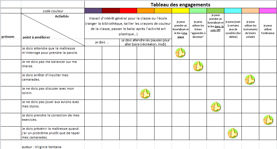 Tableau des engagements