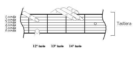 Schema bending 2