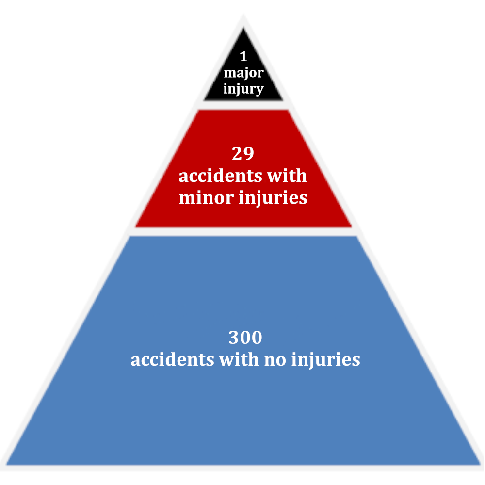 Heinrich's triangle English