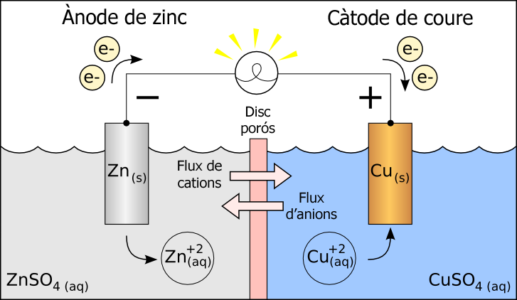 galvanic cell looks