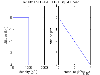 Model atmosféry kapalného oceánu.png